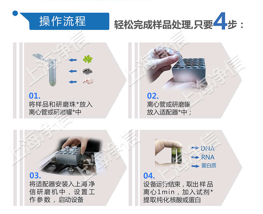 上海凈信組織研磨機助理中國海關抗擊非洲豬瘟！！！